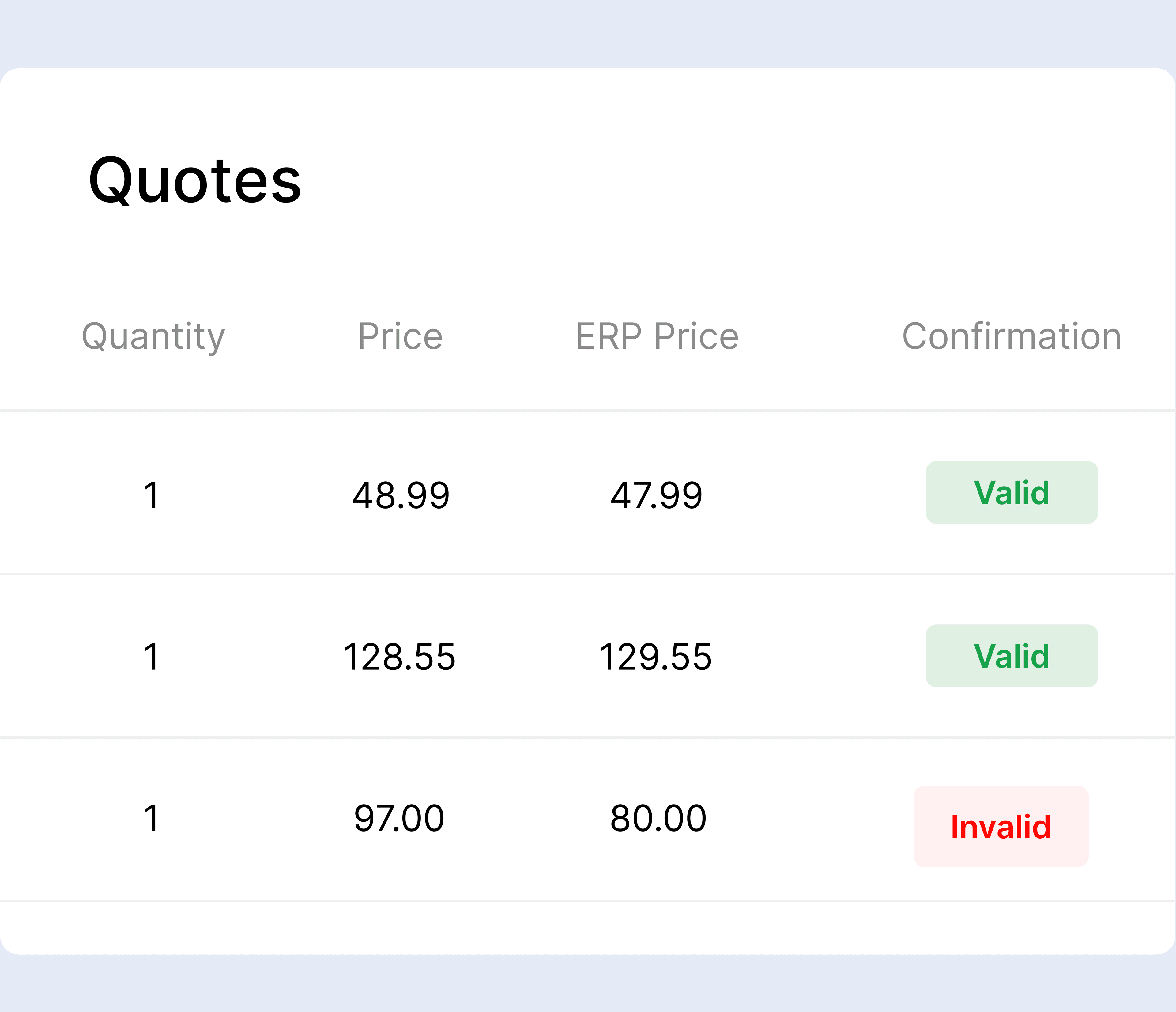 AI-Powered Quote Generation