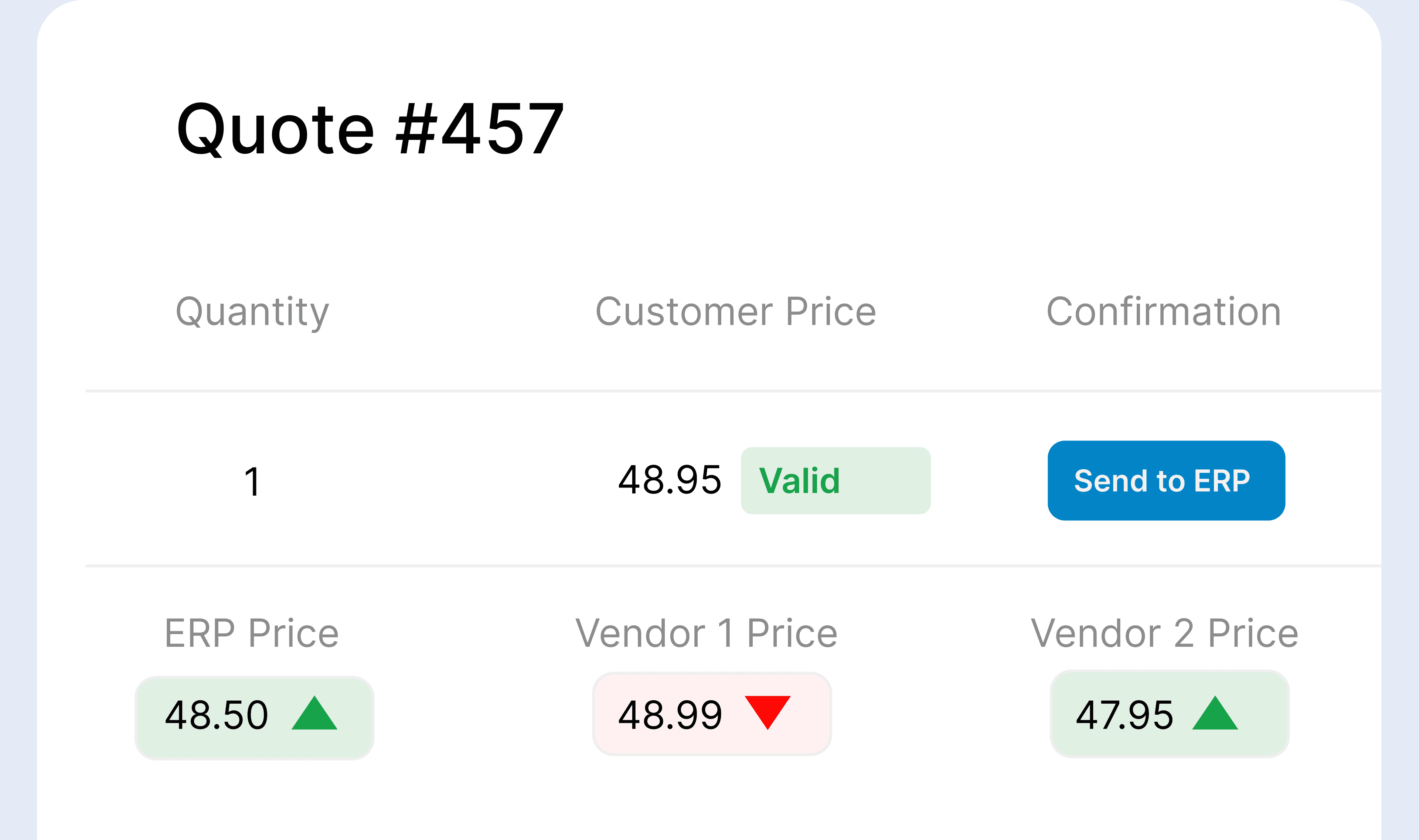 Real-Time Pricing & Configurations