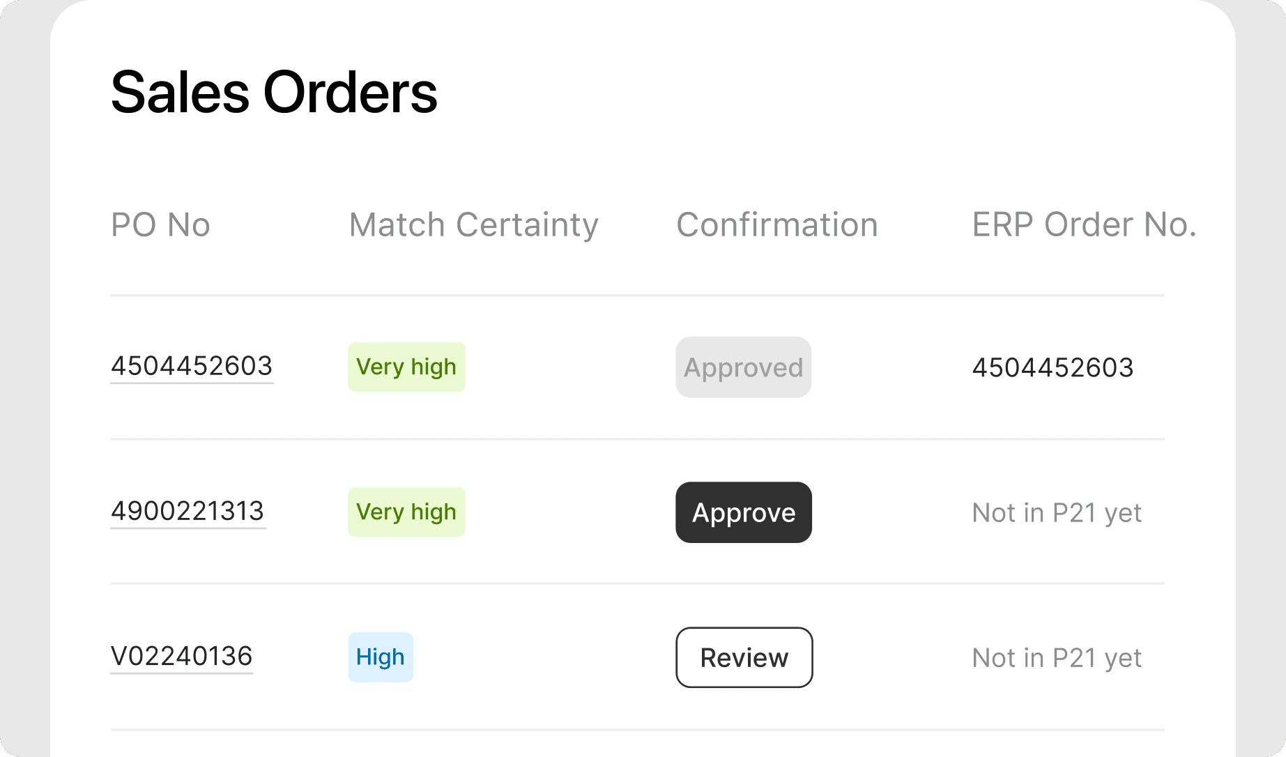 AI-Powered Order Routing