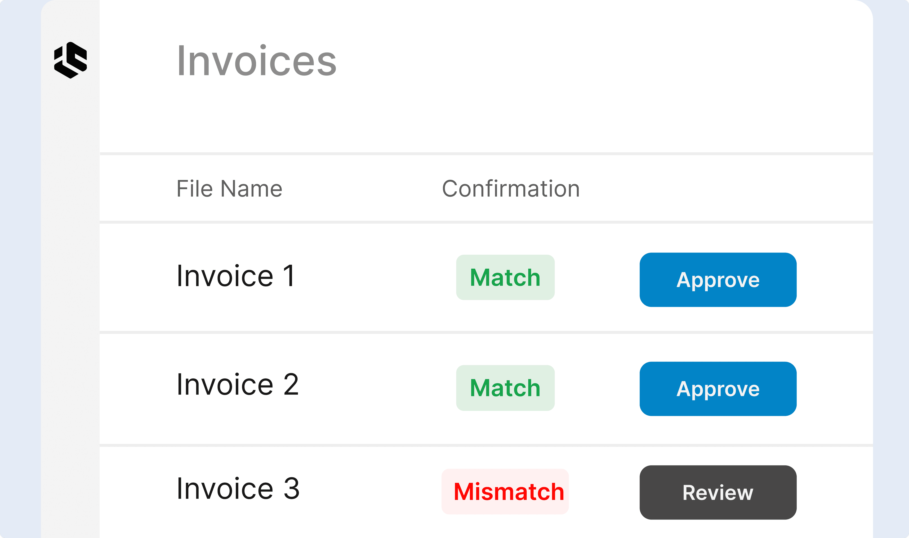 Instantly approve clean invoices, flag discrepancies