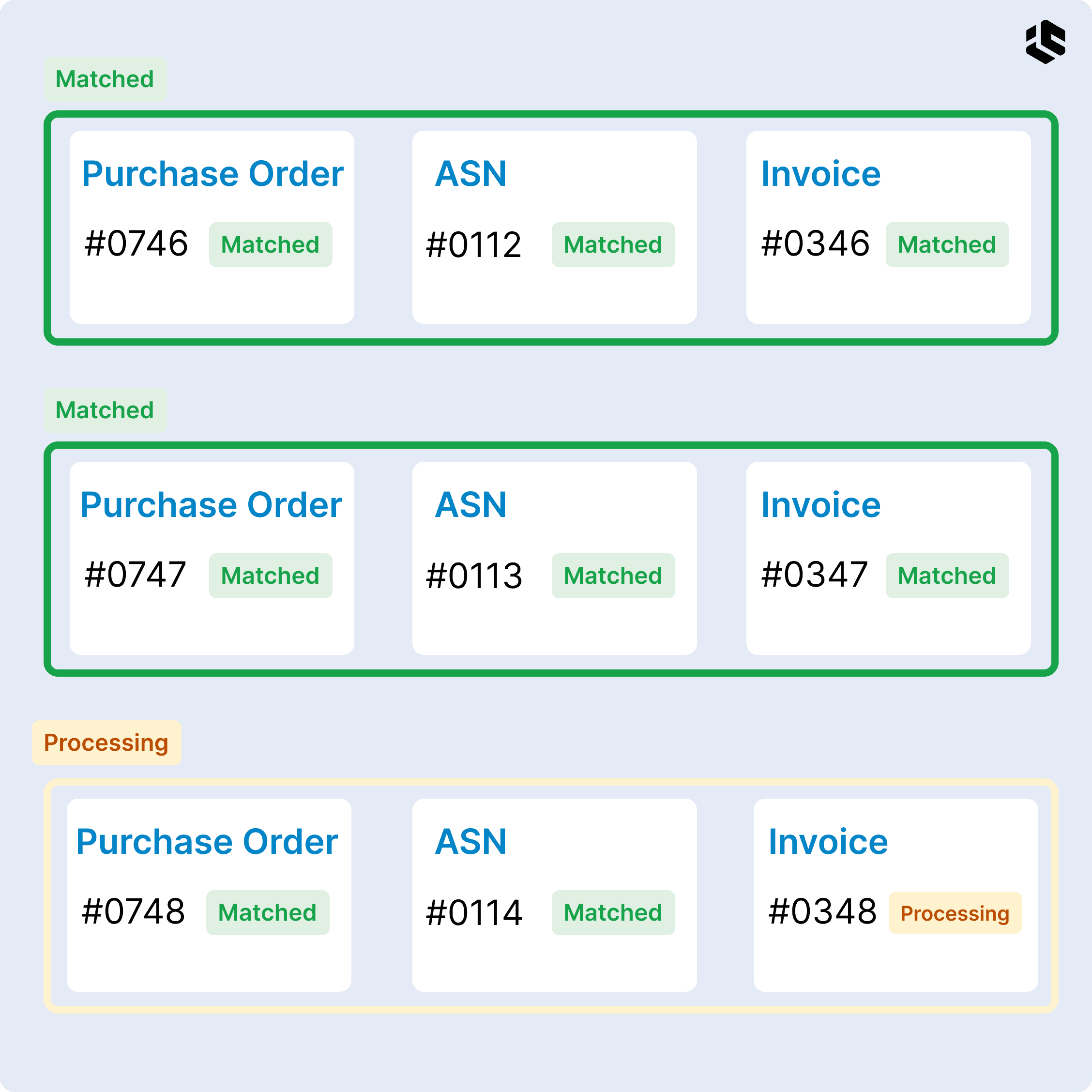 AI captures and matches invoice data instantly