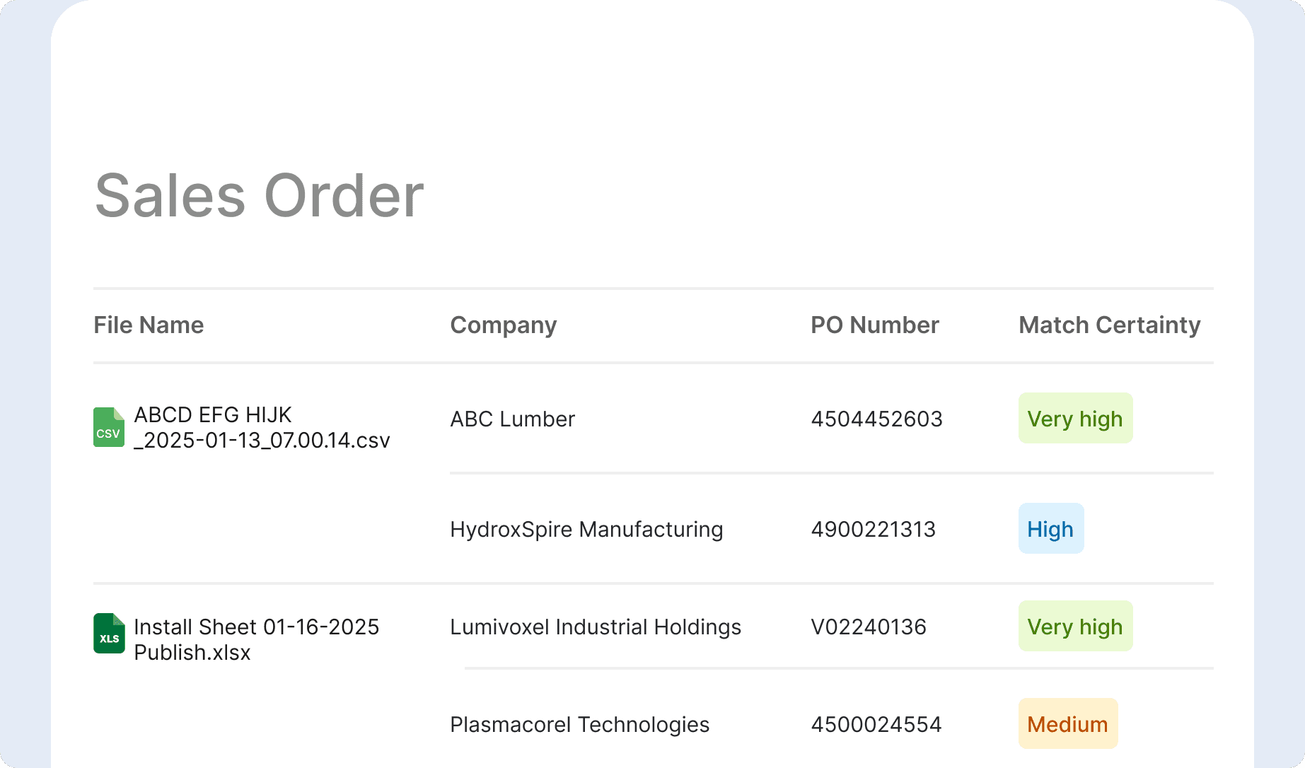 Automated for any customer, any format