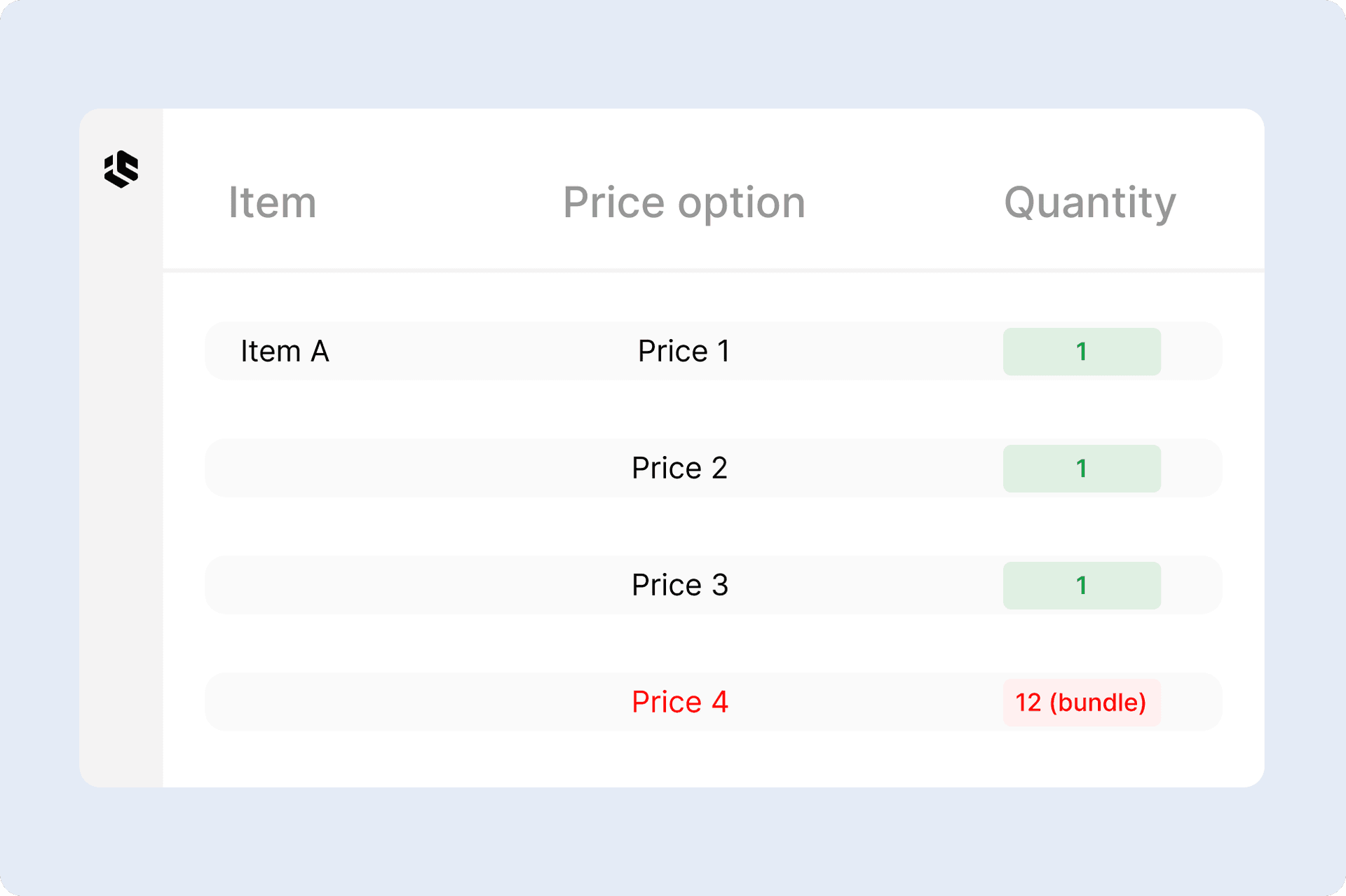 Data-Driven Pricing and Bundling